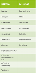 Trifft NIS2 Auch Sie? Das Können Unternehmen Jetzt Tun - Axians Deutschland